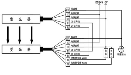 安全光幕NPN型接線方式