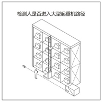 現(xiàn)代物流行業(yè)應(yīng)用