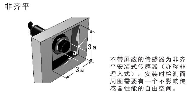 非齊平安裝接近開關(guān).jpg