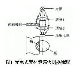 光電開關(guān).jpg